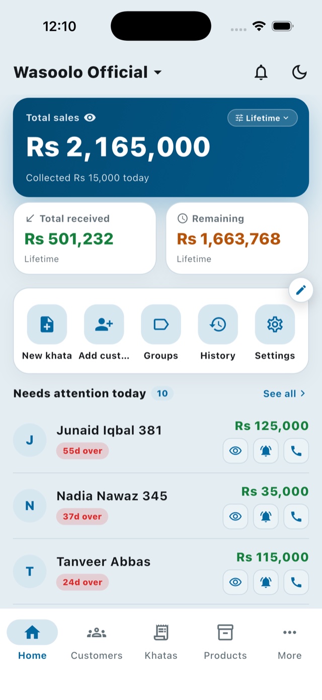 Wasoolo home dashboard — total sales, received, remaining and customers needing attention